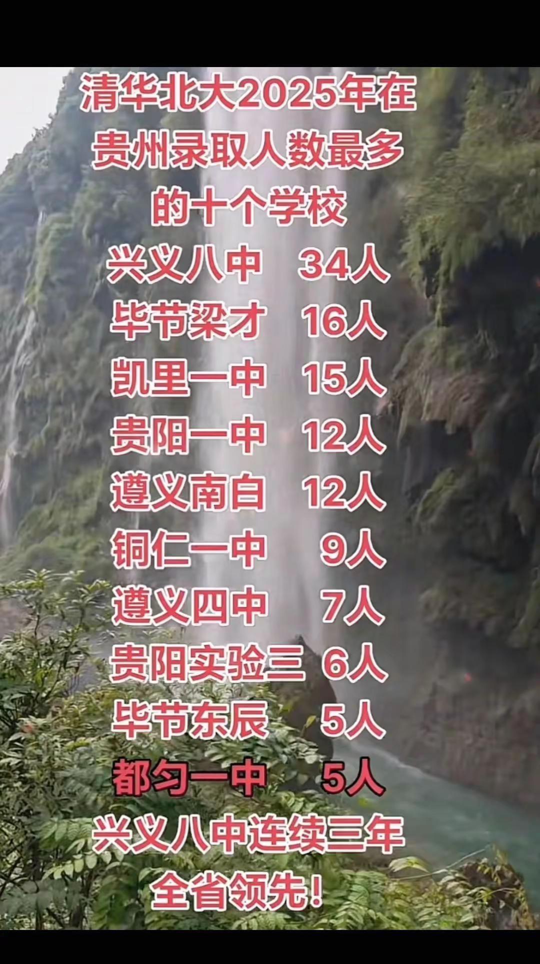 清北2025年在贵州录取最多的十个高中。贵州高考 清华北大 贵州志愿填报 202