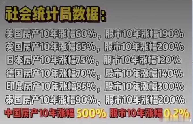 盛利财讯预测   我坚信A股从2025年开始，能改掉以前“只长膘儿不长个儿”的毛