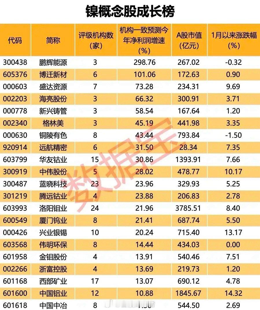 镍价飙升引燃市场热度 产业链个股分化尽显成长逻辑伴随镍价走高，相关产业链标的成为
