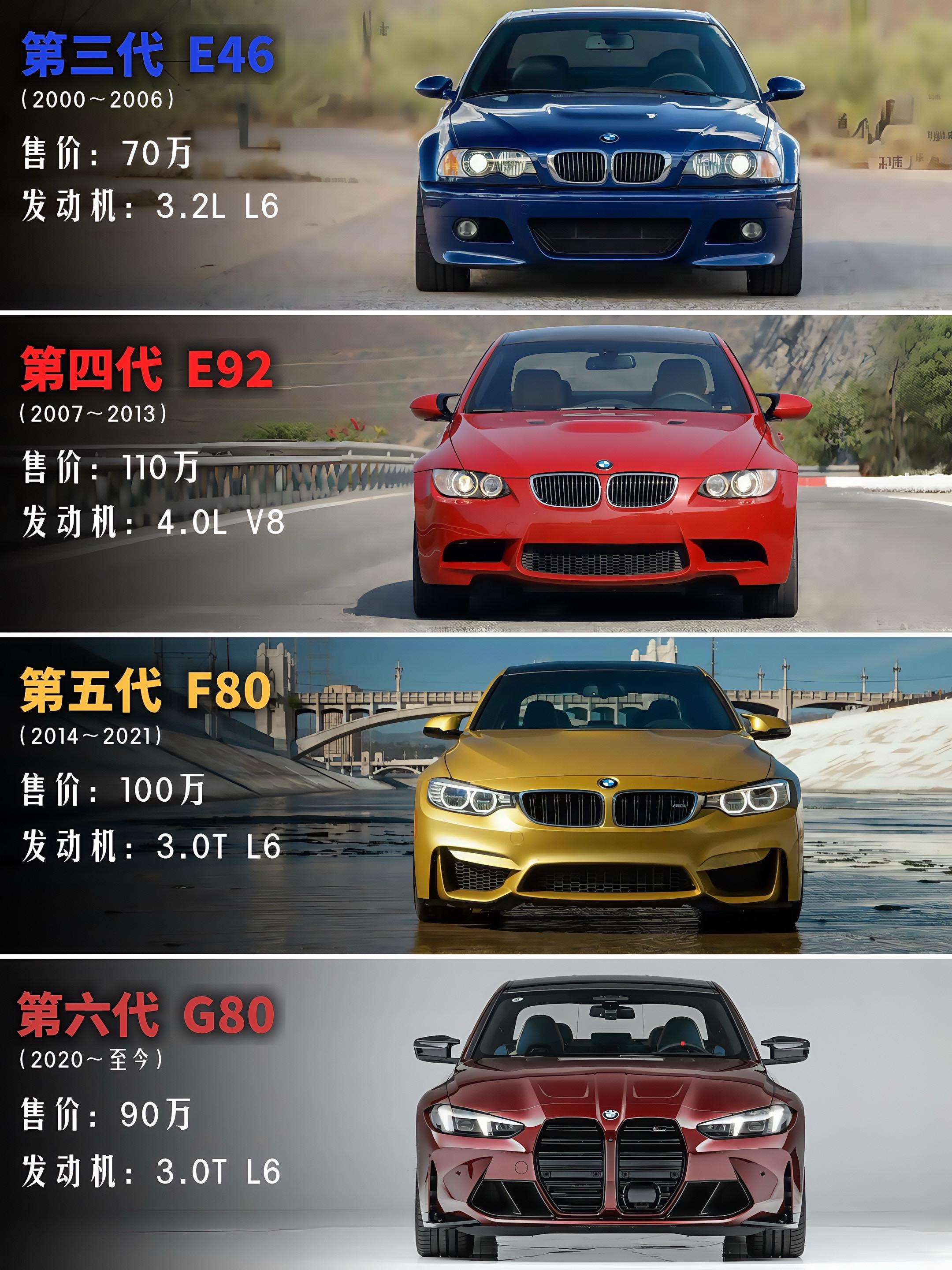 M3四世同堂，哪一代是你的梦想座驾？