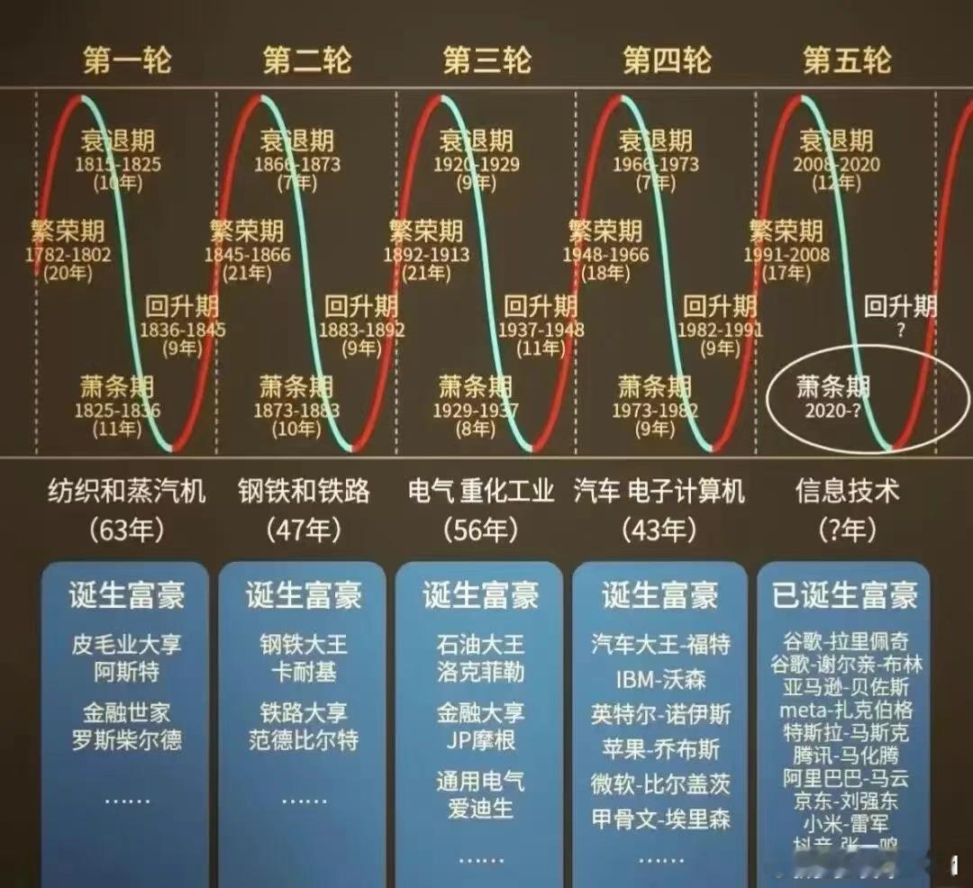 基金ETF大赛股票 过往财富周期 