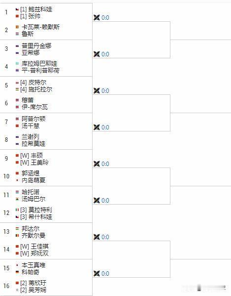 WTA250九江女双签表
张帅/布兹科娃vs鲁斯/莱莫斯
丰硕/王美玲vs郭涵煜