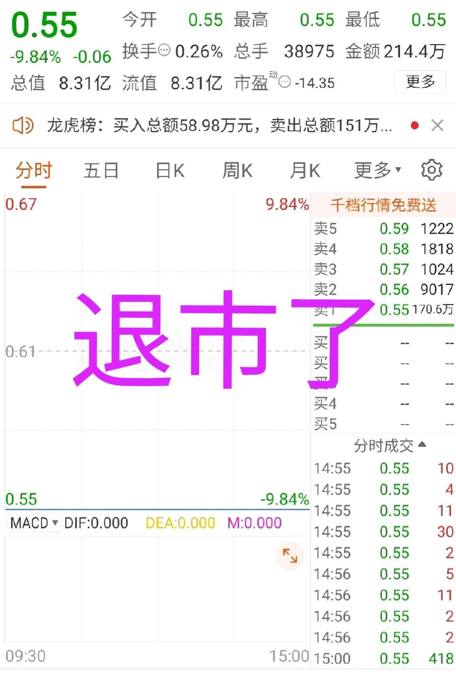 A股当前十个利空，后市有可能跌破3000点。

第一利空，市场没有量能，上涨的时