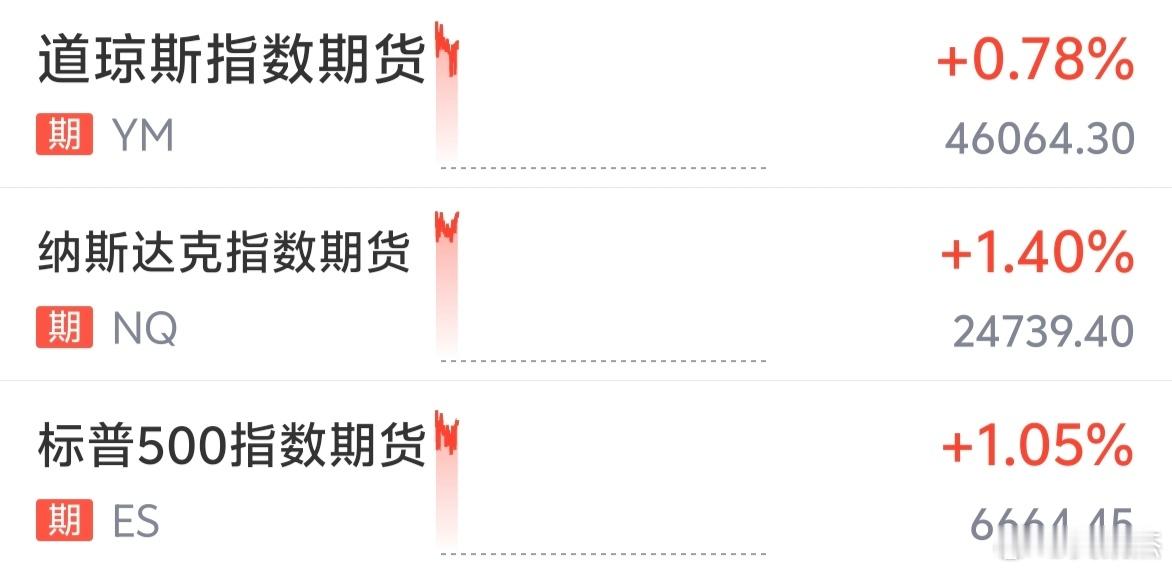 美股期货领先反弹，能扛到9：30吗？ ​​​
