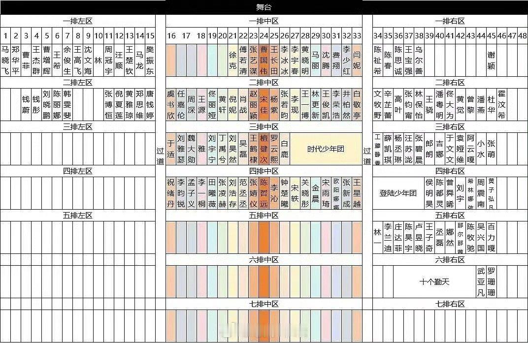 95花中虞书欣排到了第二排，其他大部分都在第四排 