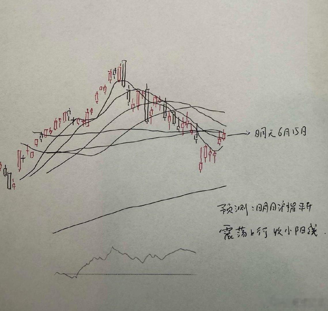 明天A股怎么走？到底是涨是跌？我做了一个大胆的预判为什么这么预判？三个具体理由：