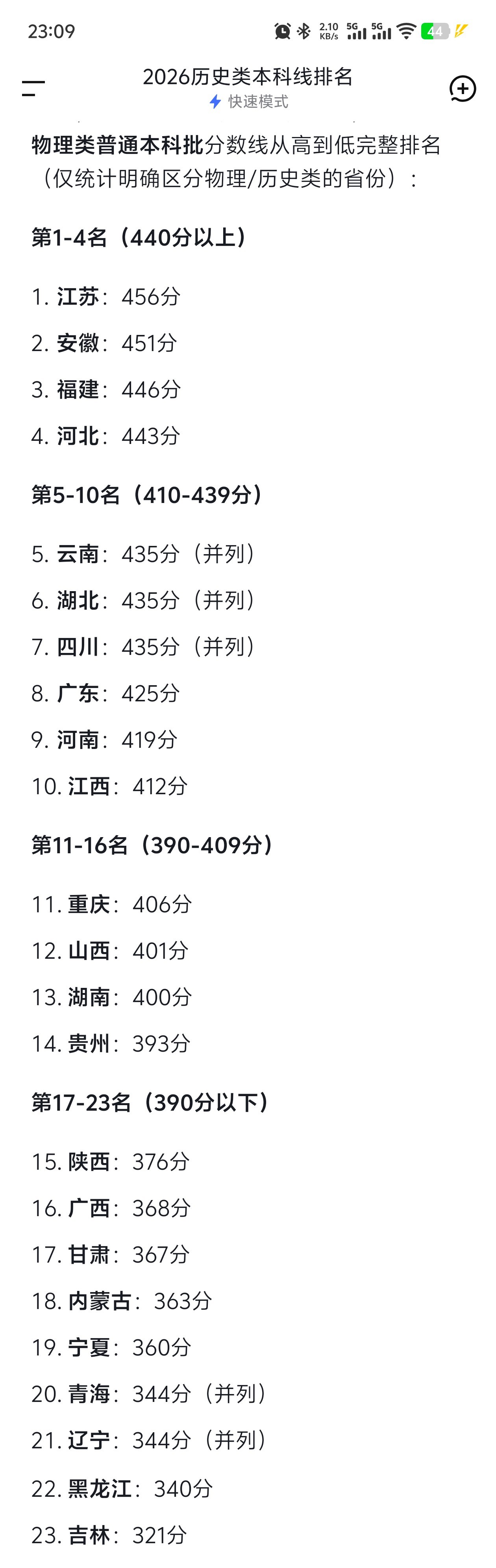 教育卷王“山河四省”的名头可以改改了，叫“皖冀苏赣”吧，大安徽今年也是不得了，历