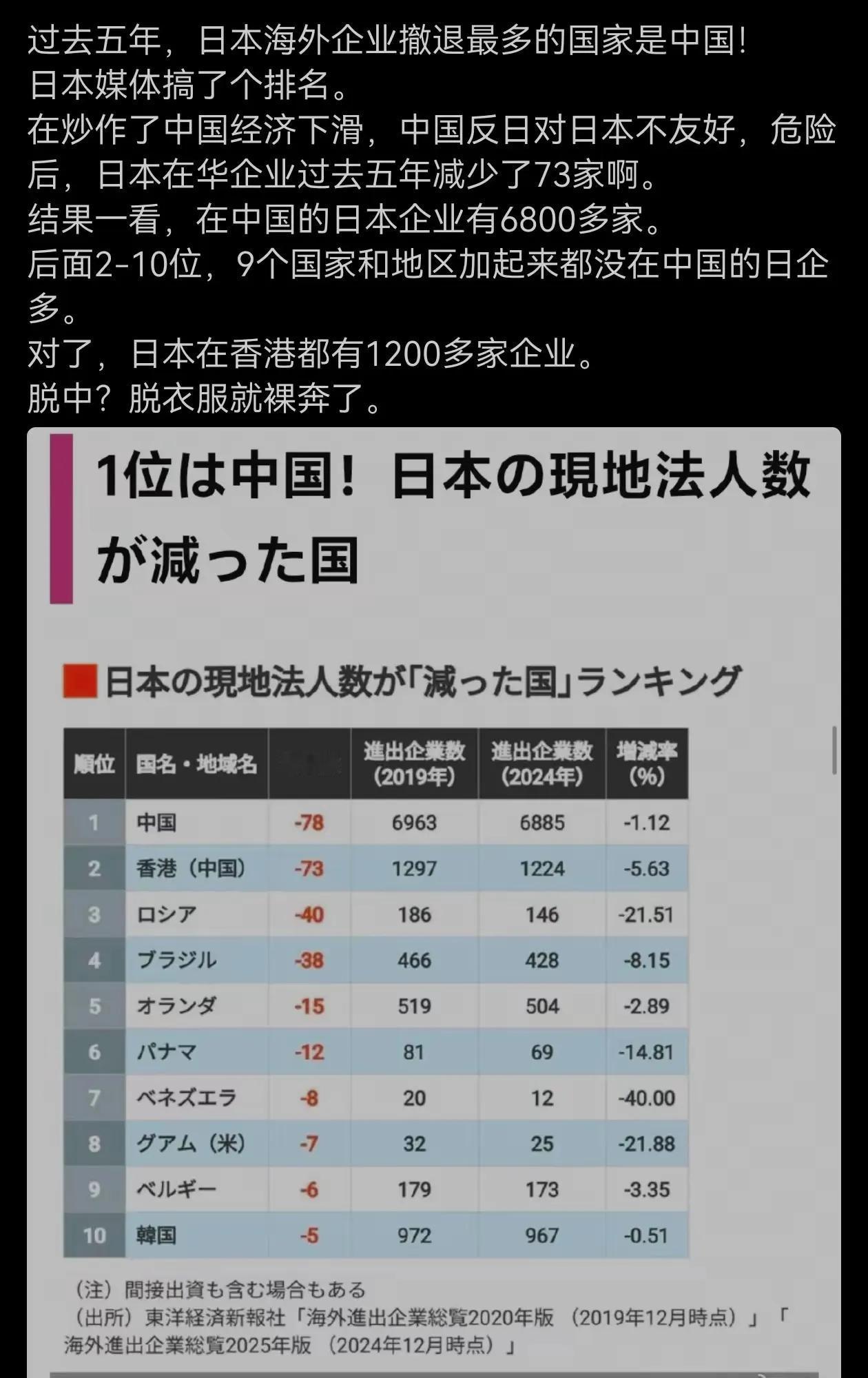 2025年日本在华投资显著增长，1-9月同比增加55.5%