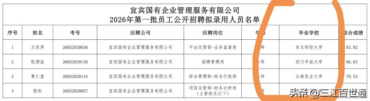 如今国企，可能比10多年前的公务员还难考！宜宾这个国企的普通工作人员基本都是川大