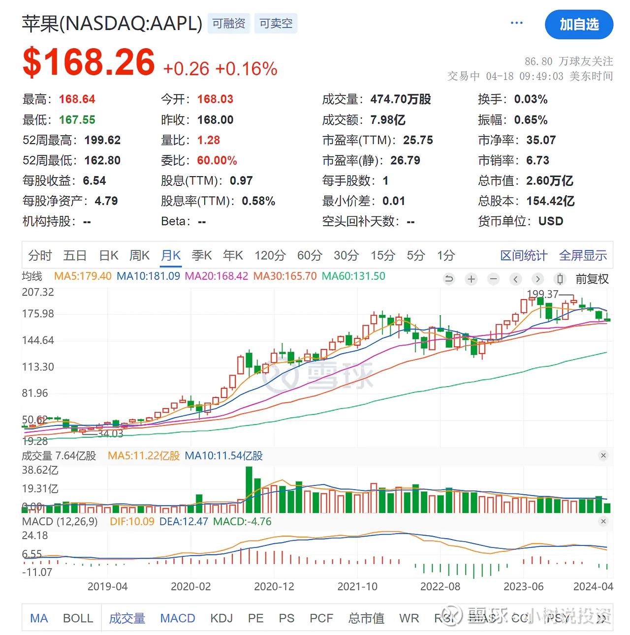 苹果面临华为，特斯拉面临比亚迪，华为的各种“界”的硬刚，现在又多了个保时米，今年