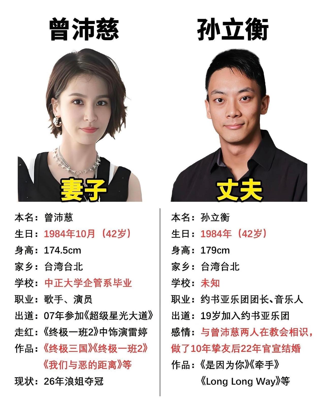 曾沛慈老公原来曾沛慈老公除了是心理学硕士，本来也是音乐人啊。所以曾沛慈老公以工作