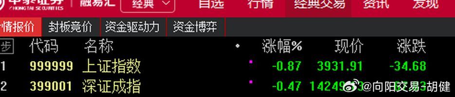 哇，好凄惨，怎么才跌34个点？加油a股