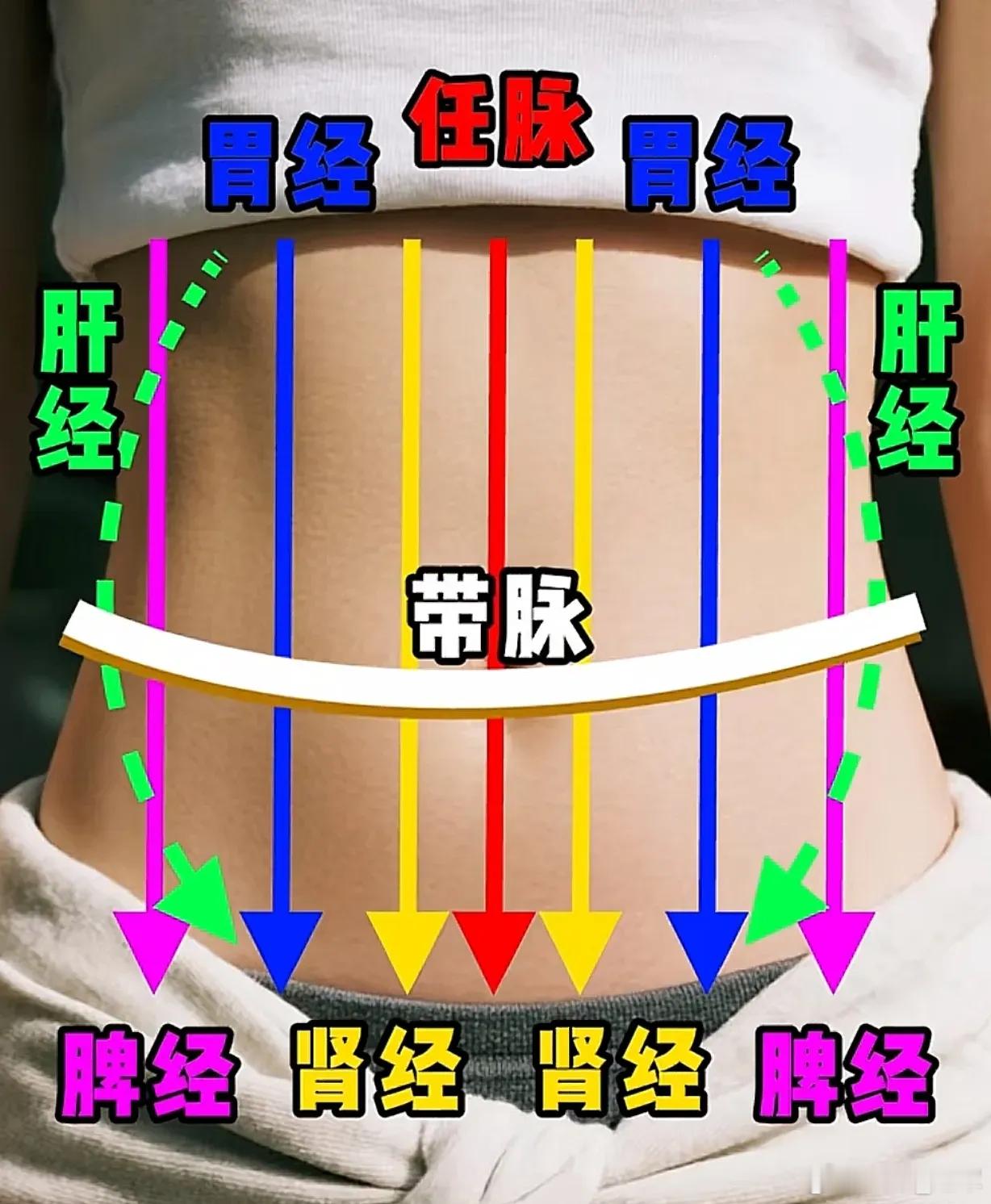 舒肝四药：柴胡、生麦芽、茵陈、桂枝​​柴胡重在疏肝升阳，调肝之气重在升提，就跟井