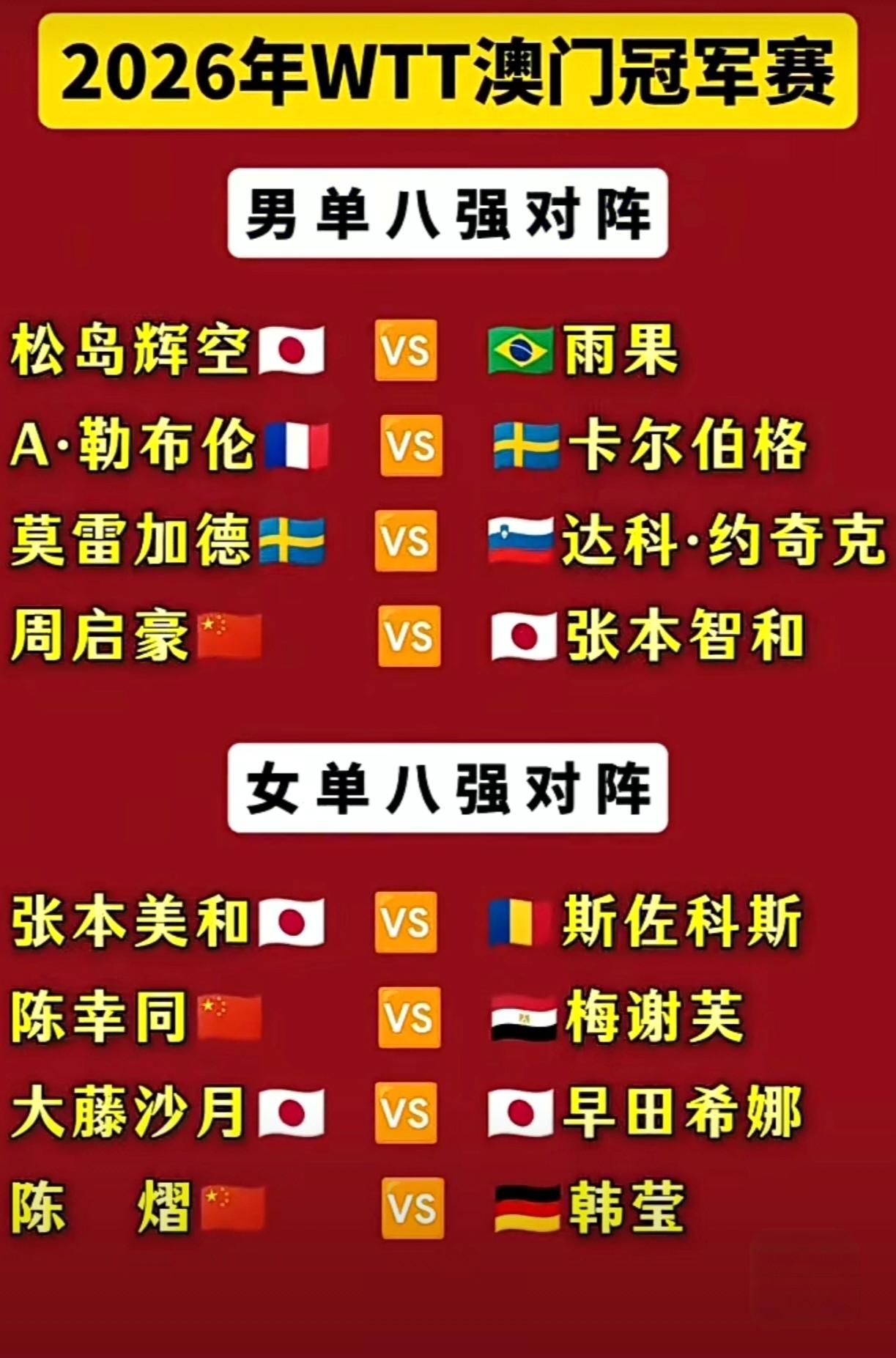 恭喜陈熠闯入澳门冠军赛四强啦～

这届赛事国乒绝对主力均未出战，几乎是以“二队”