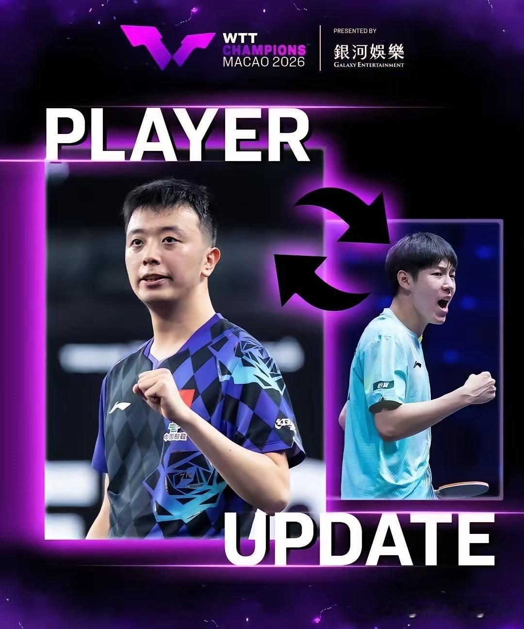 国乒两位参加亚运会的小将向鹏和温瑞博竟然都缺席澳门冠军赛了！他俩都退赛了！

今