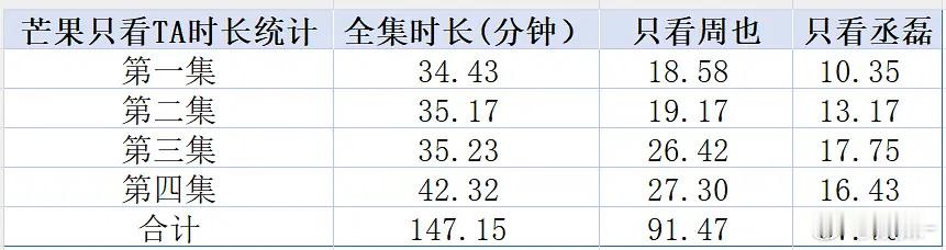 锦月如歌男女主戏份比目前差不多3：5，🥭只看ta可查，看过原著的来说说男主爆改