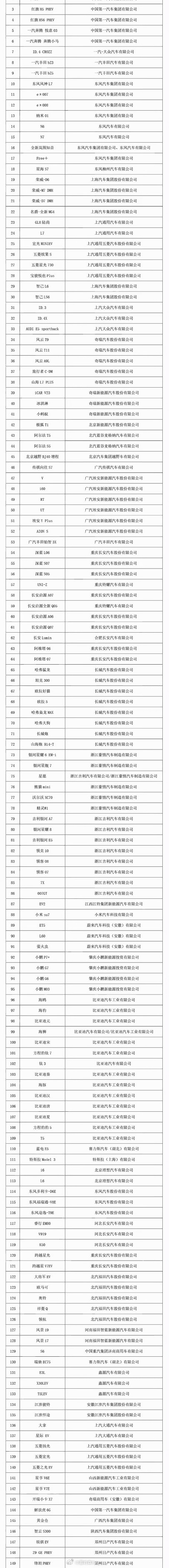 新能源汽车下乡车型名单公布2026年新能源汽车下乡车型名单已于6月18日正式公布