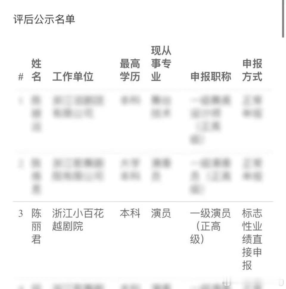 陈丽君公示晋升一级演员 …履历好优秀啊