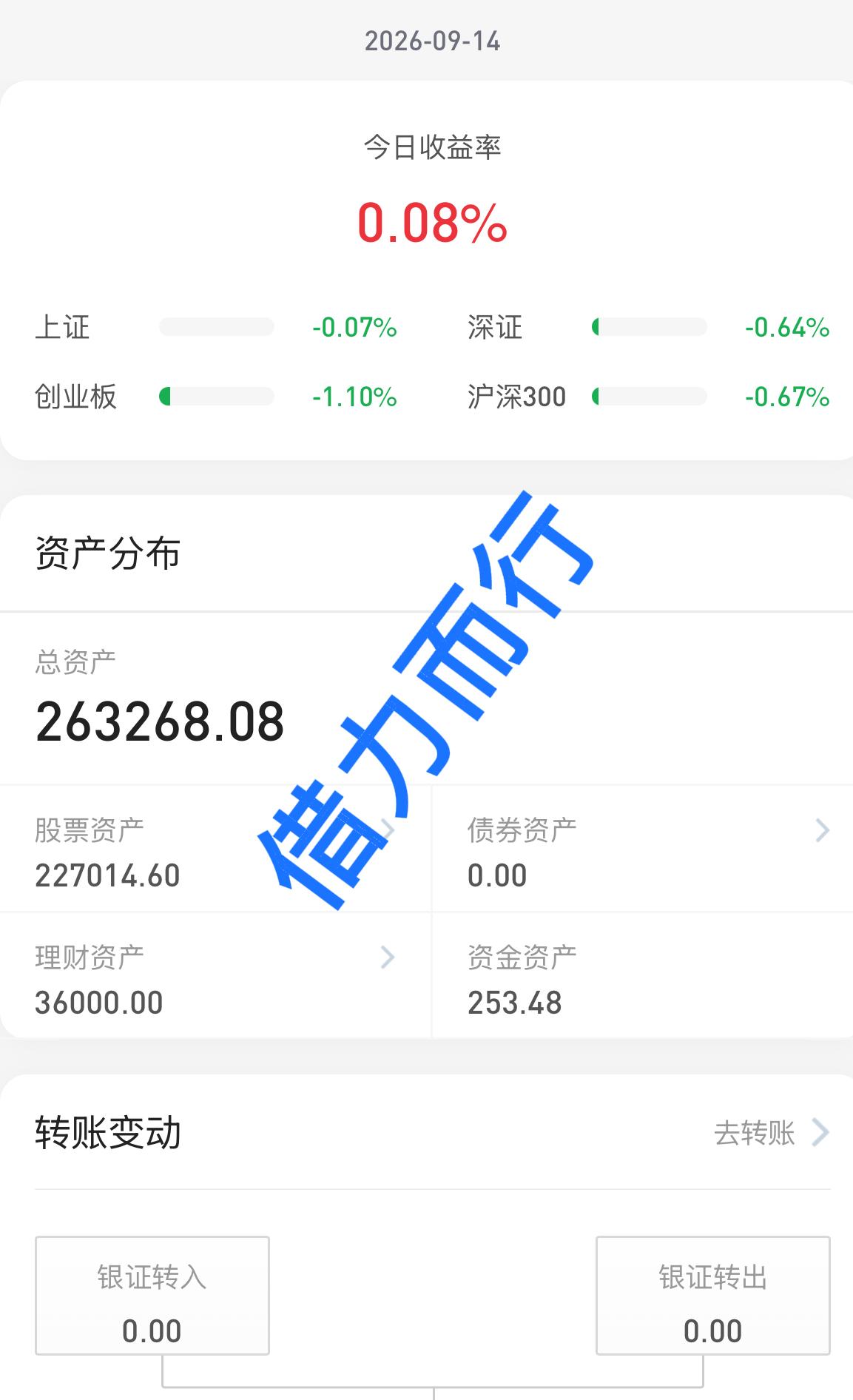 26.9.14
继续磨吧
今天大盘又是见到今年的地量了，成交额1.64万亿，创下