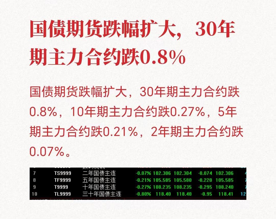 【琅河财经】股票大涨的资金来自哪里：最近债市被彻底打爆了，代表押注通缩的资金，已