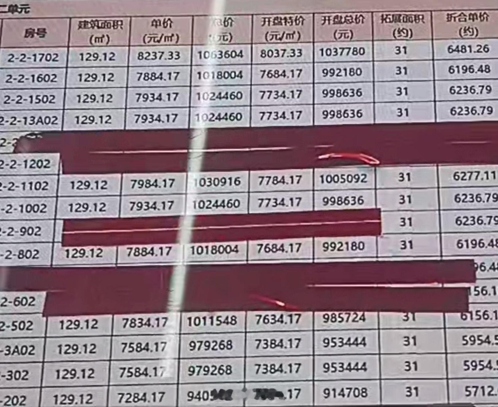 趁着2026年春节过年，老家一个新小区开盘了，7500-8500块钱最好的是2号