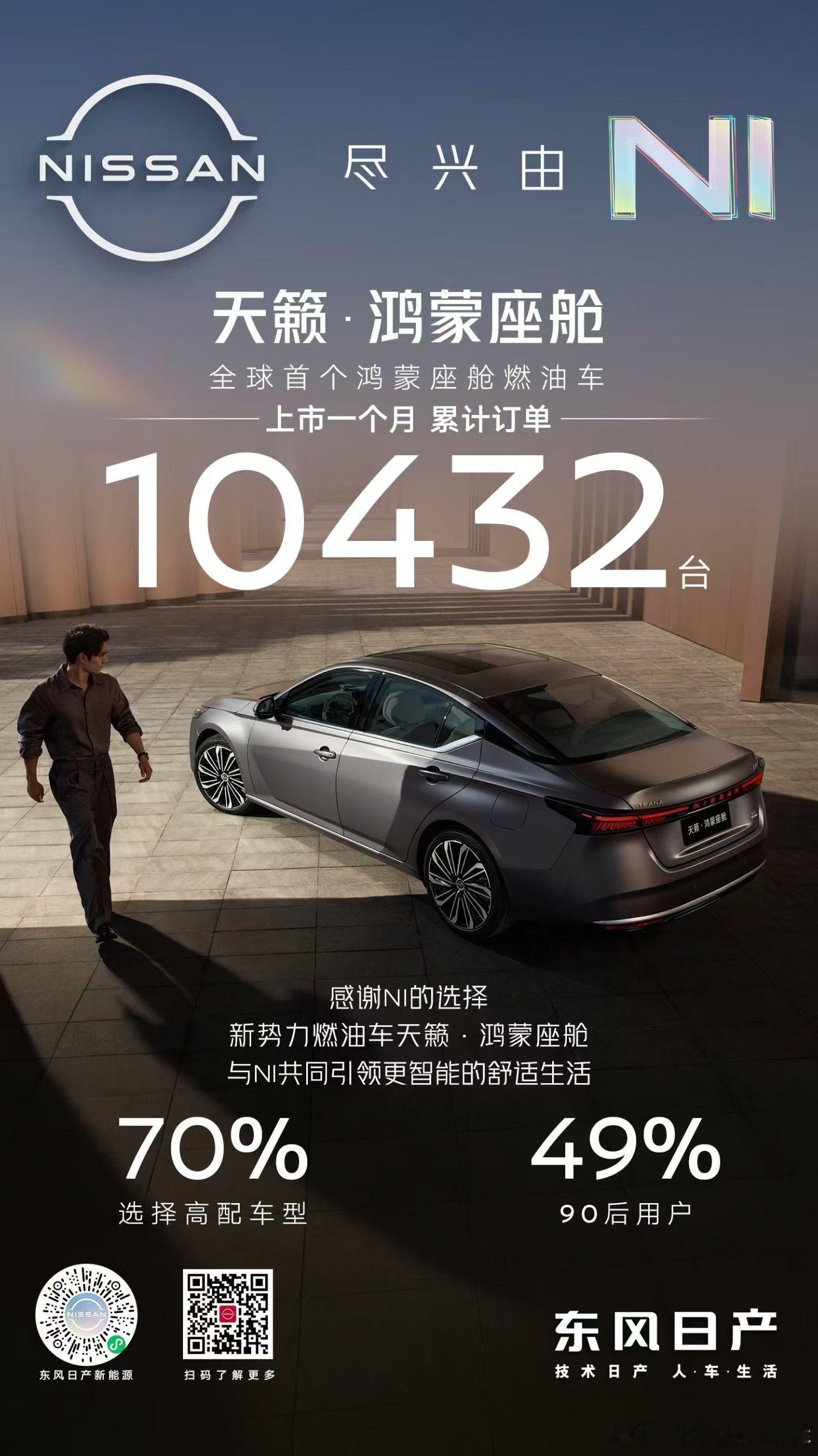 天籁·鸿蒙座舱上市一个月累计订单10432台感谢NI的信赖与选择全球首个鸿蒙座舱