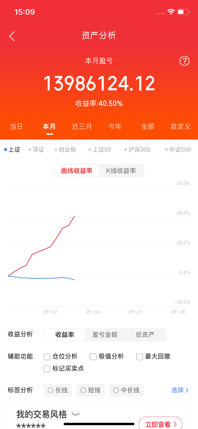 内容限制太严重了，什么都不说，你们要的实时老粉都知道付哥的实力，看图懂的都懂 ​