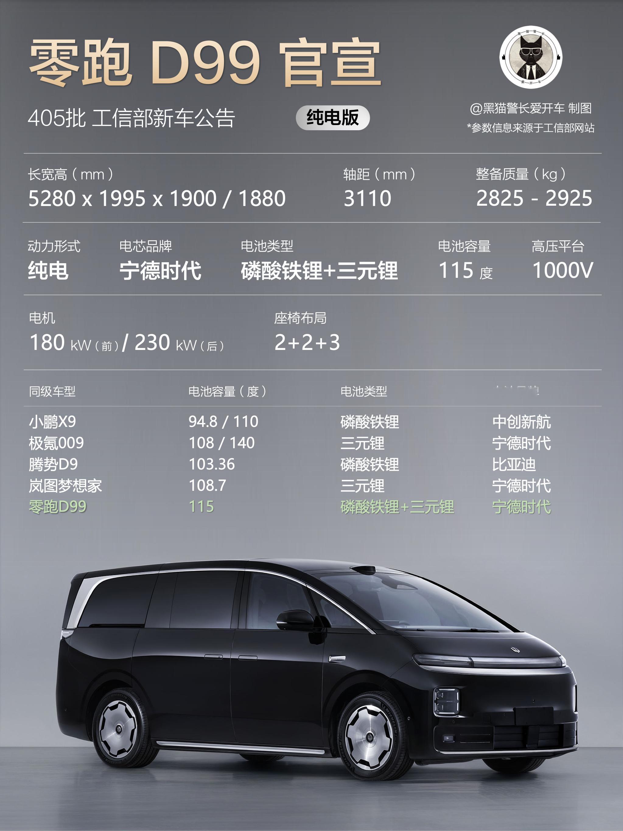 之前和大家聊过，MPV这个市场挺有意思。它的销量规模相对稳定，不会随着更多新品加