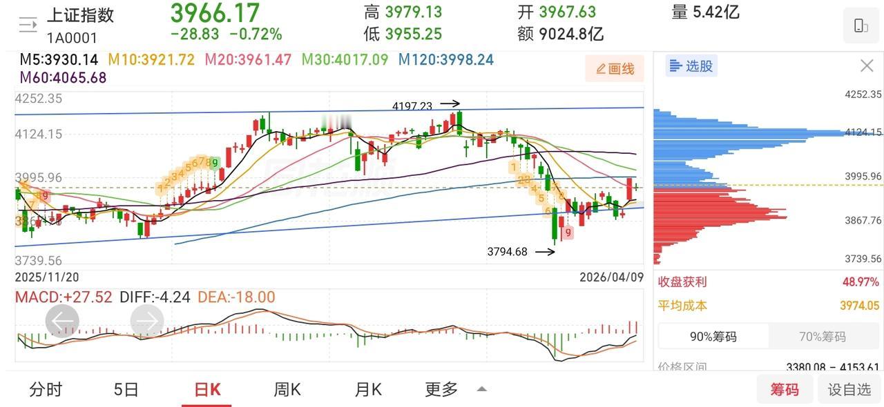 网友神评论，看的我笑出了声！

凸教授：后面会再次拉上去的，这一点，你们完全可以