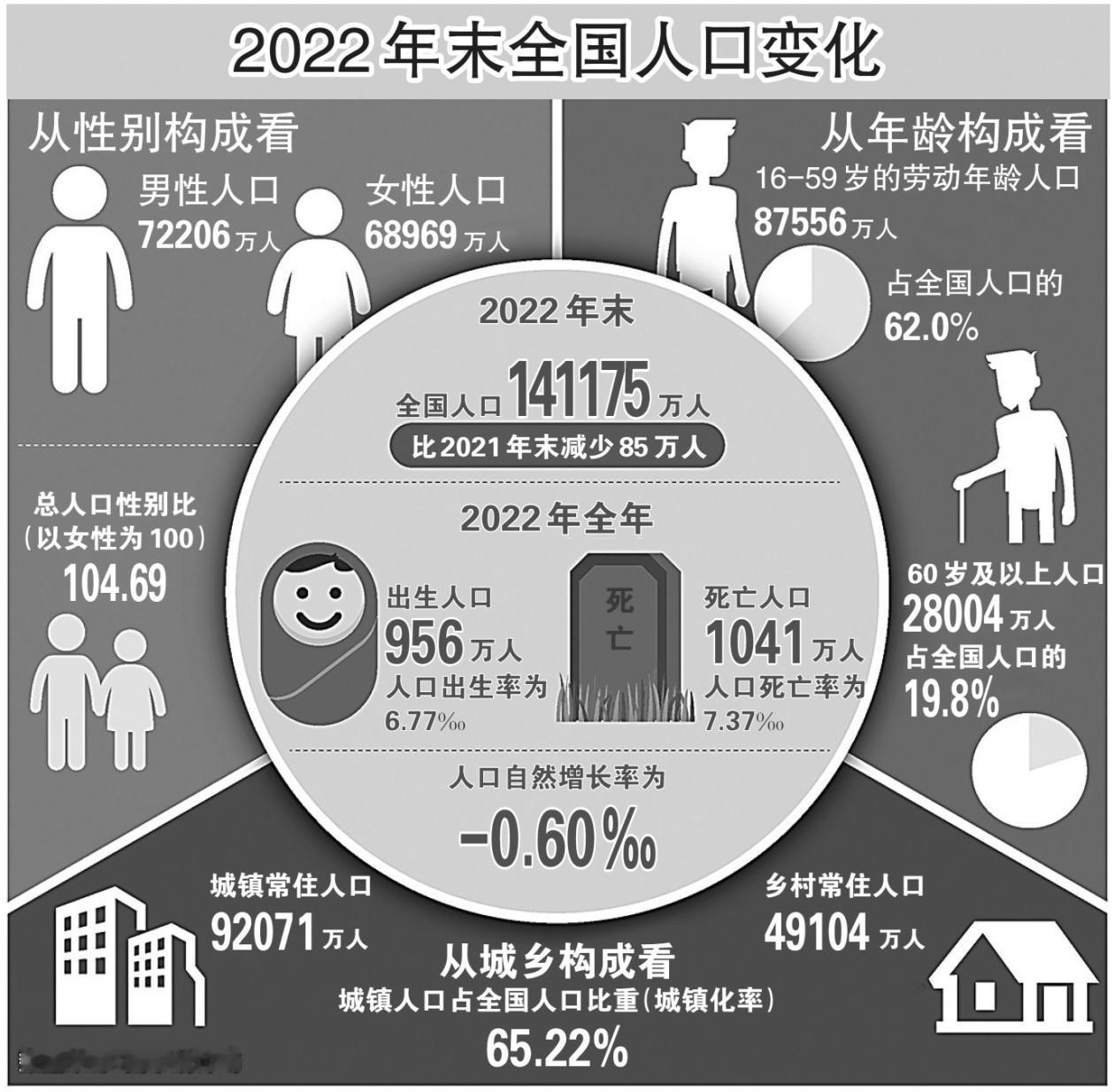 不出20年，中国无数家族或迎来“无声终结”：一场无人能逃大洗牌。按照当前的人口变