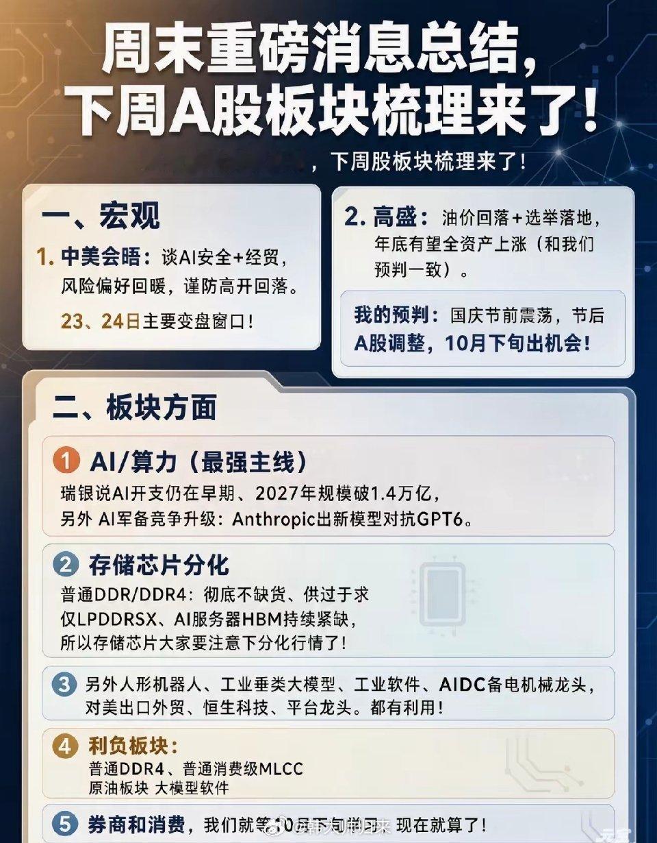 周末重磅消息总结，下周A股板块梳理来了！ ​​​