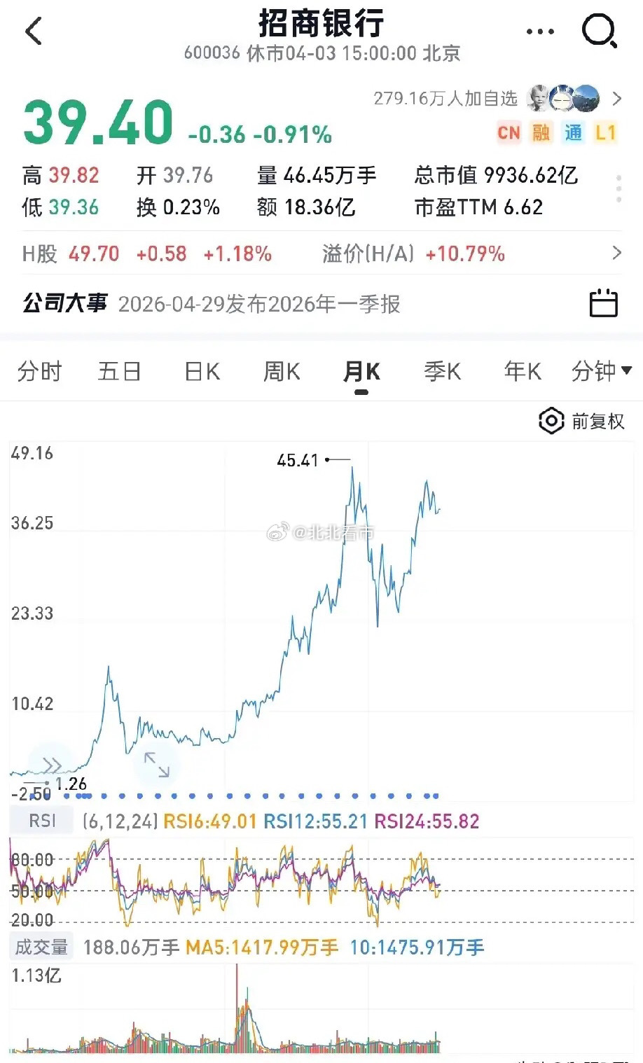 十年持有招商银行：精准数据回测，见证价值投资的复利力量很多人说长期持有优质银行股