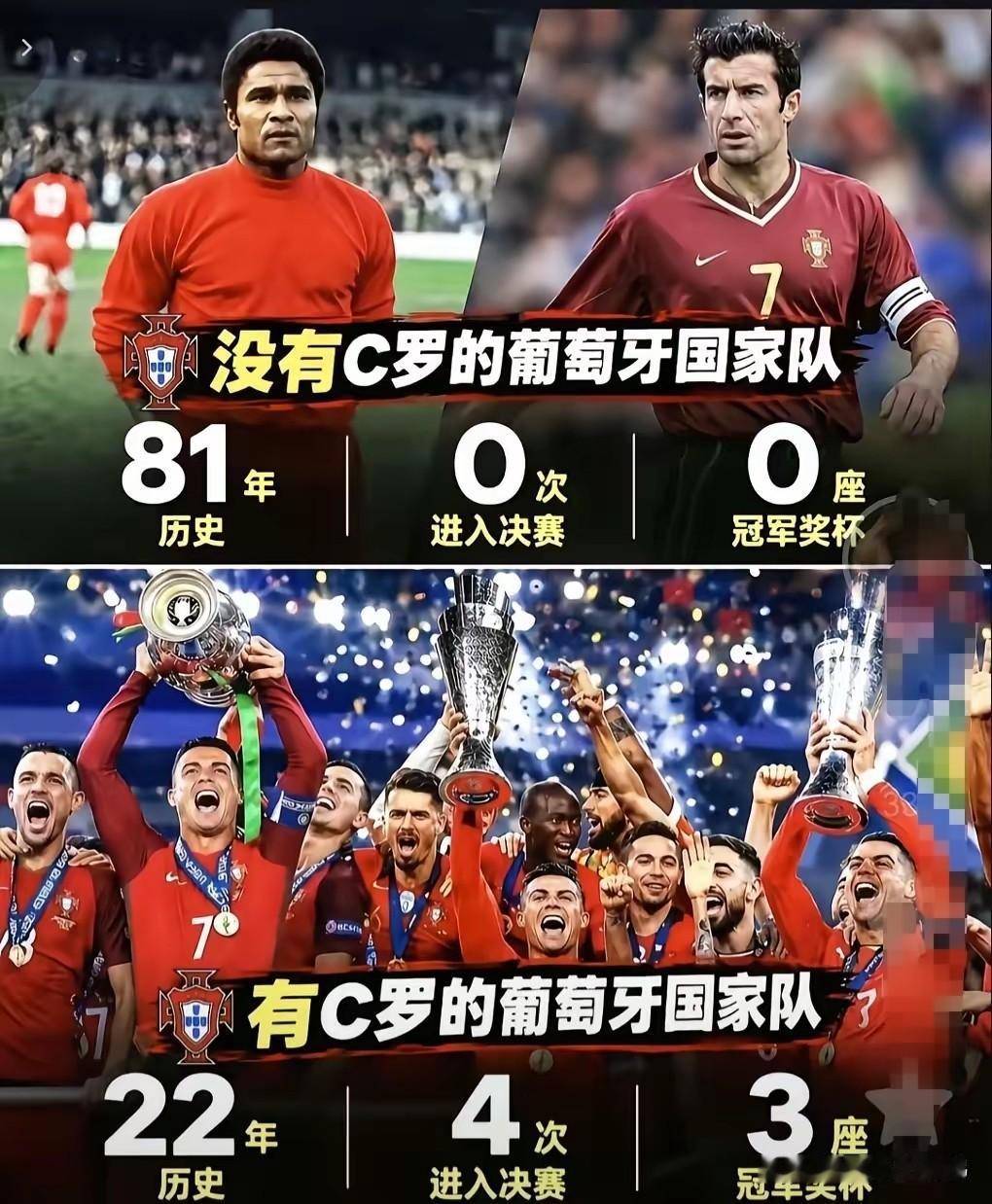 葡萄牙为何这么对待功勋？一句话:不需要你了，想赖着那就赶人
C罗对于葡萄牙而言，
