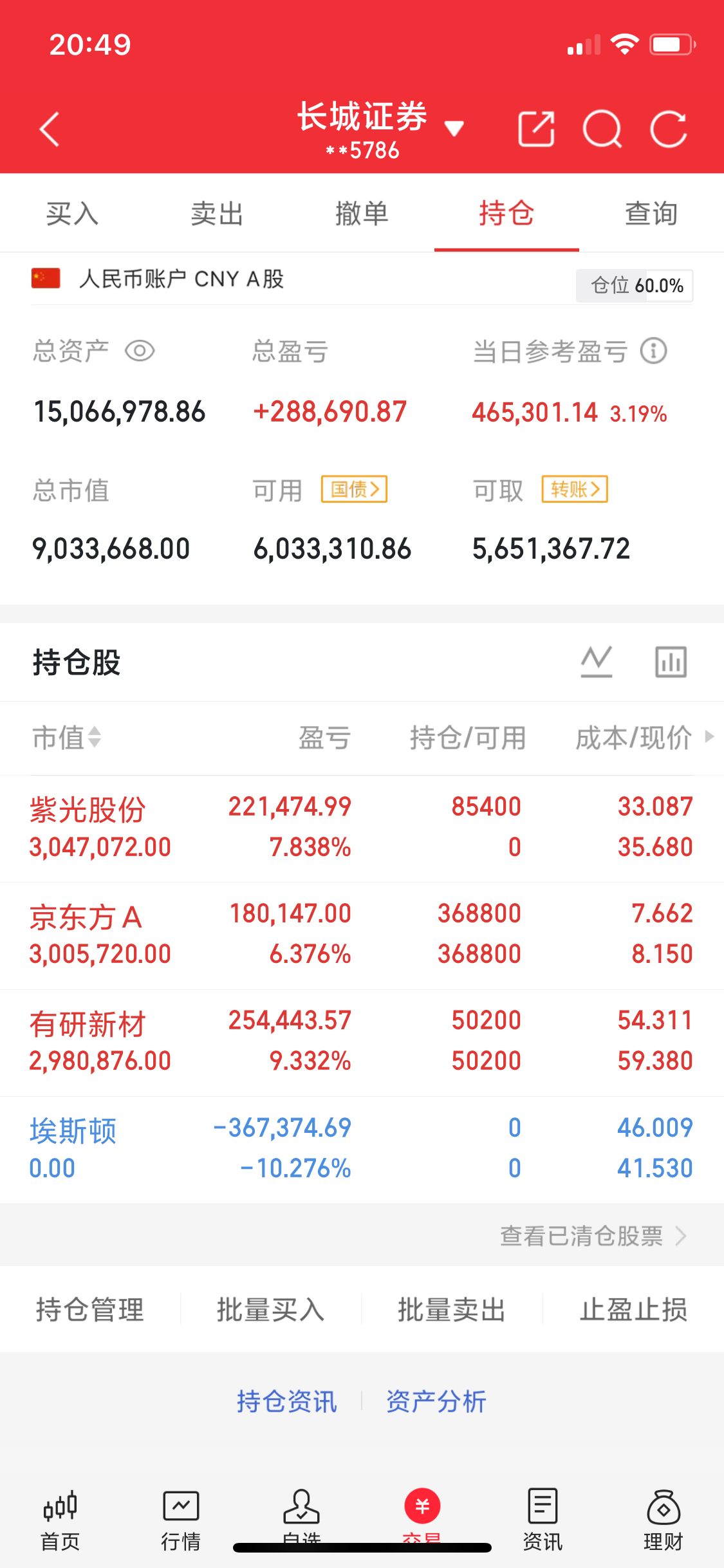 今天A股主线，高标，涨停梳理，半导体第一，涨幅最大，主力净买入最多，涨停最多；A