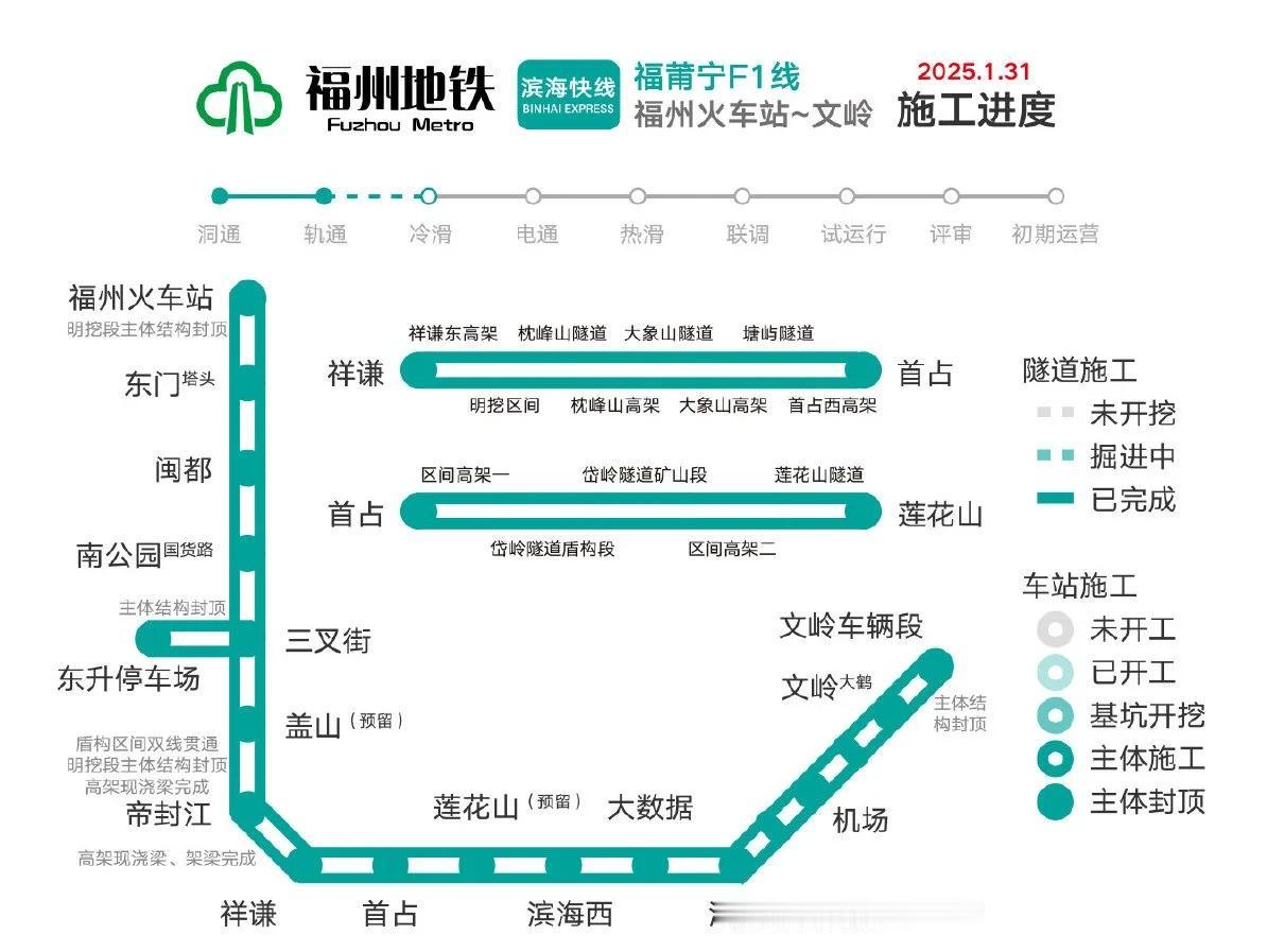 F1滨海快线最新进度，今年内开通！

1月10日，轨道1标通过单位工程验收。距离