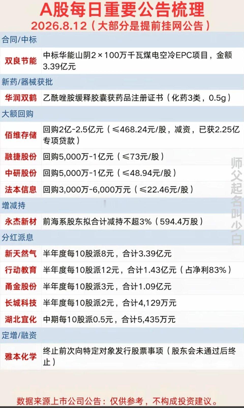 🔥8.12周三财经热点+公告汇总！✨盘前公告梳理，不构成投资建议，股市有风险，