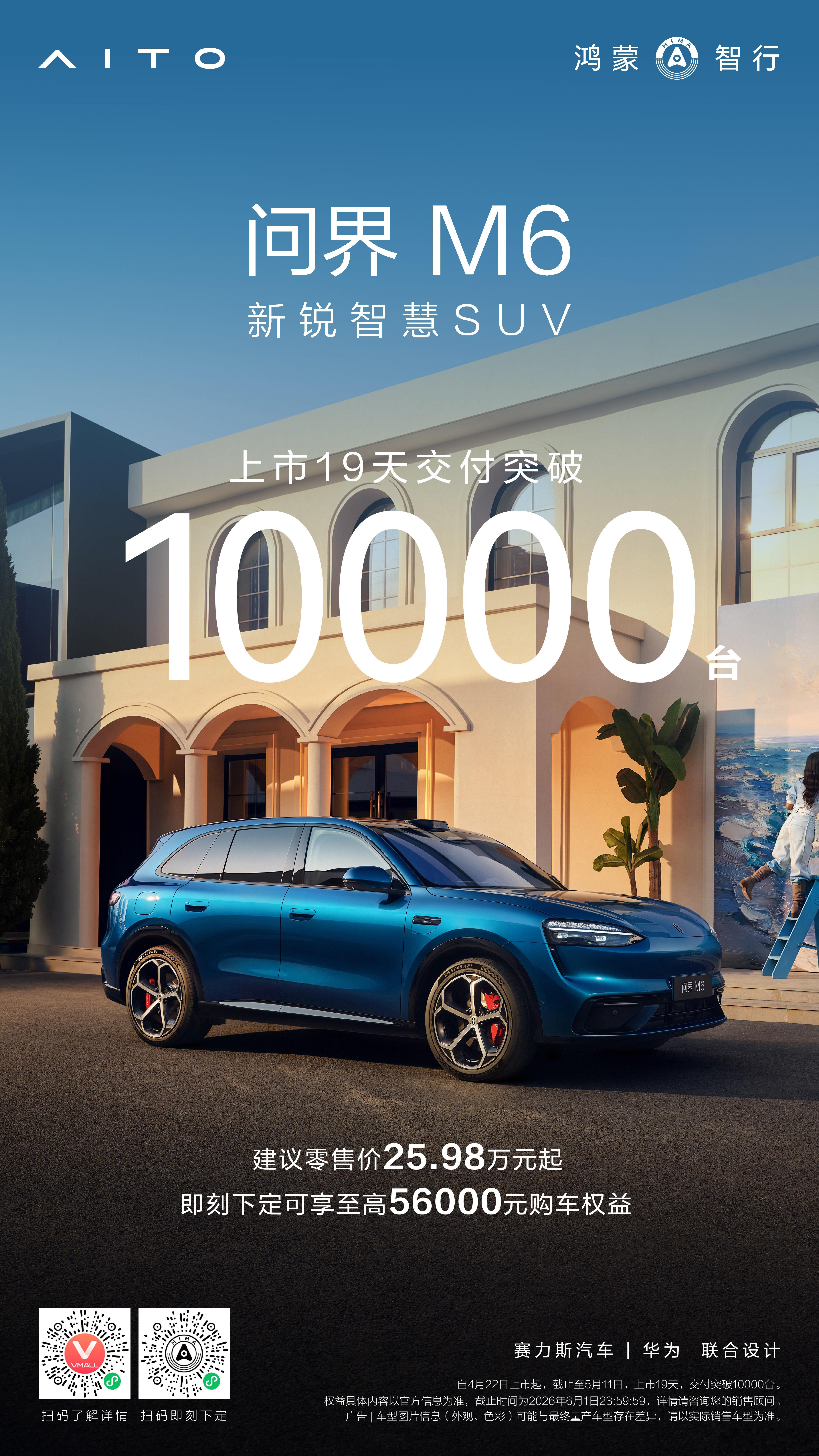 问界M6截止至5月11日，上市19天交付破万！