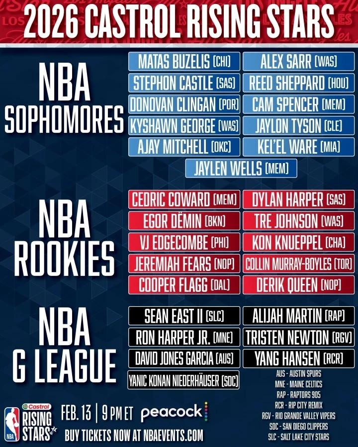 杨瀚森在NBA新秀赛的表现预测分析
杨瀚森作为近年来最受关注的中国年轻中锋之一，