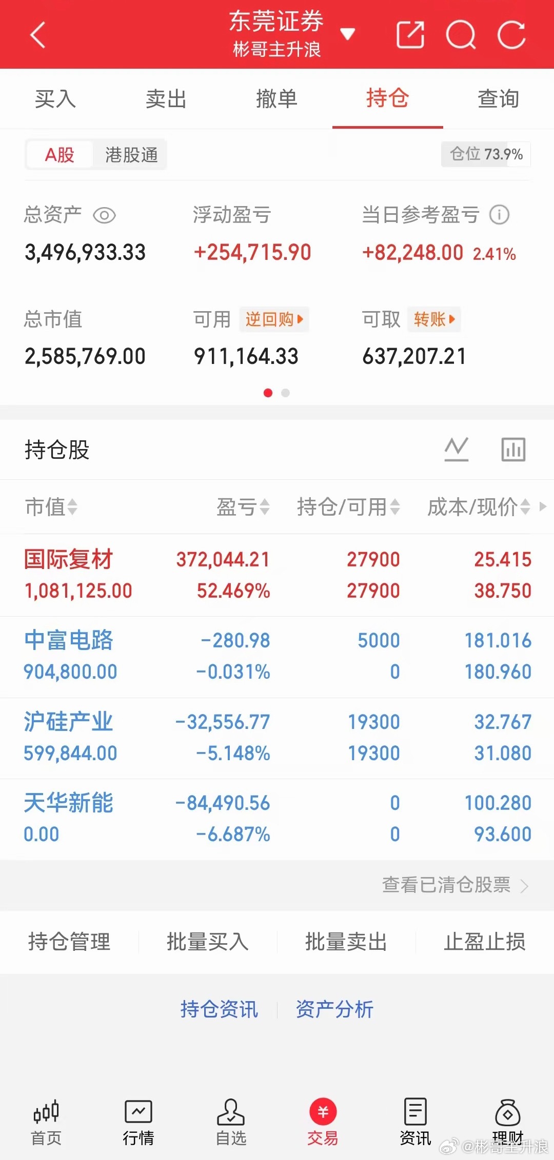 今日持仓 天华斩了国际复材继续持有新的中富 
