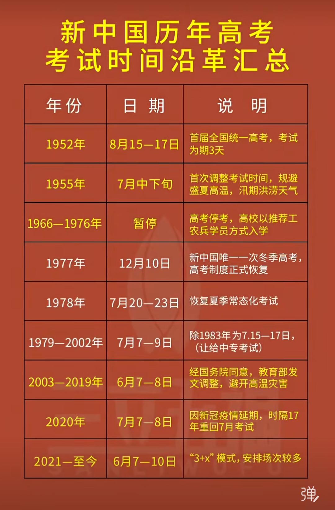 我国高考时间沿革汇总