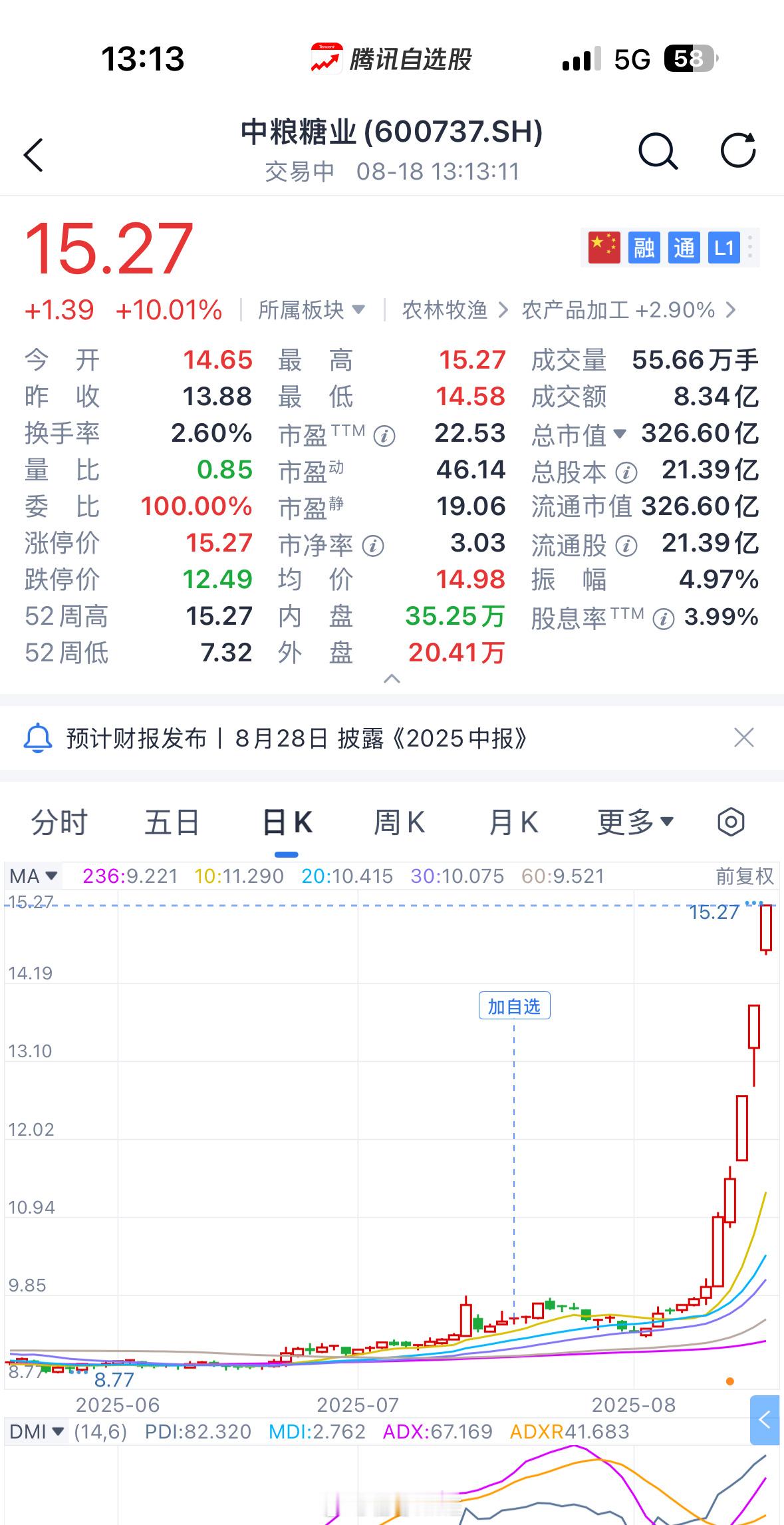 参观了长城汽车的产业，我告诉媳妇说长城的价格肯定是低位，因为它的产业真的大。然后