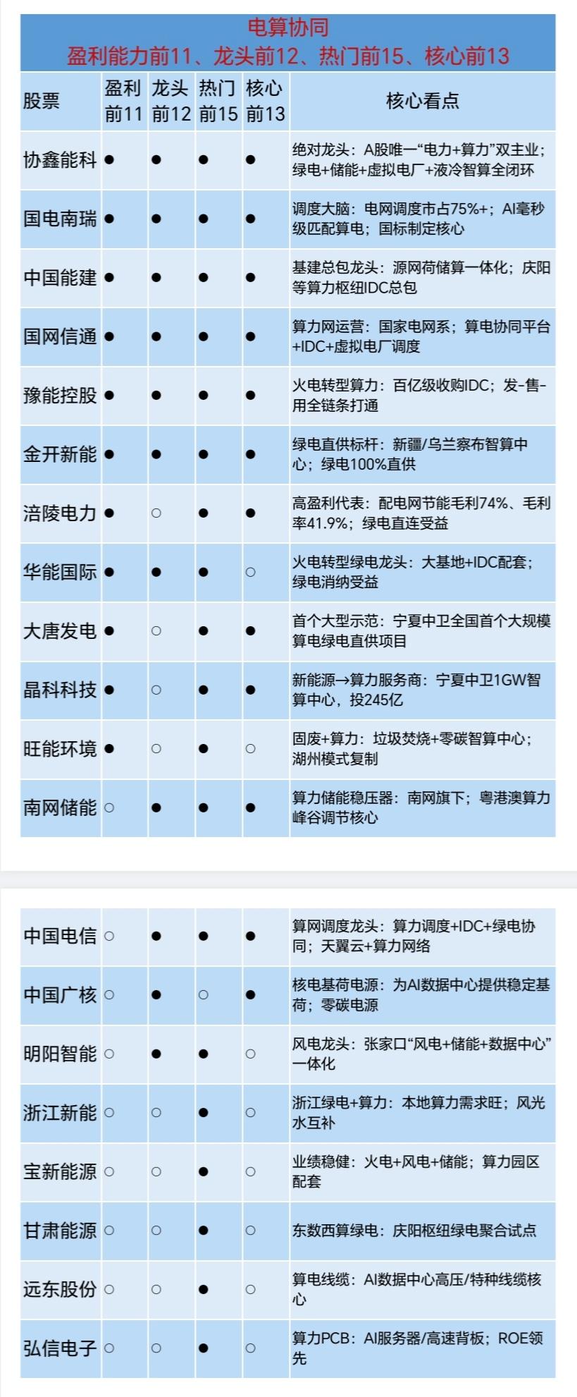 26.5.27（电算协同—盈利能力前11、龙头前12、热门前15、核心前13）