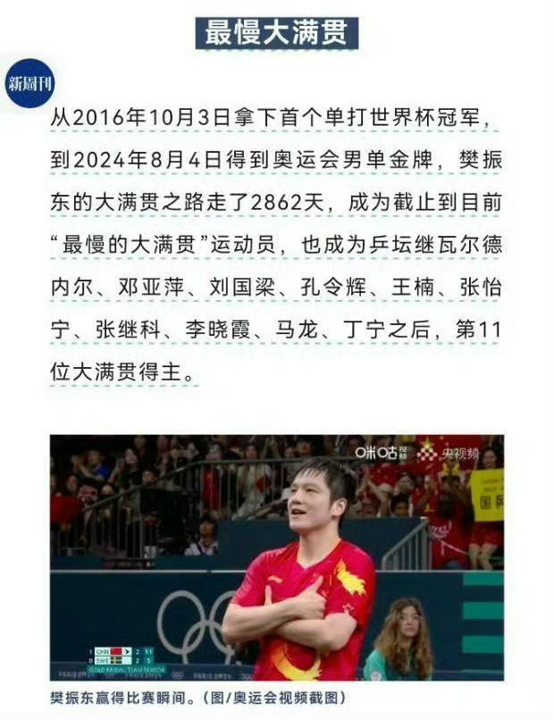 引发网友不满后，新周刊把樊振东“最慢大满贯”改成“最期待大满贯”了。 ​ ​​​