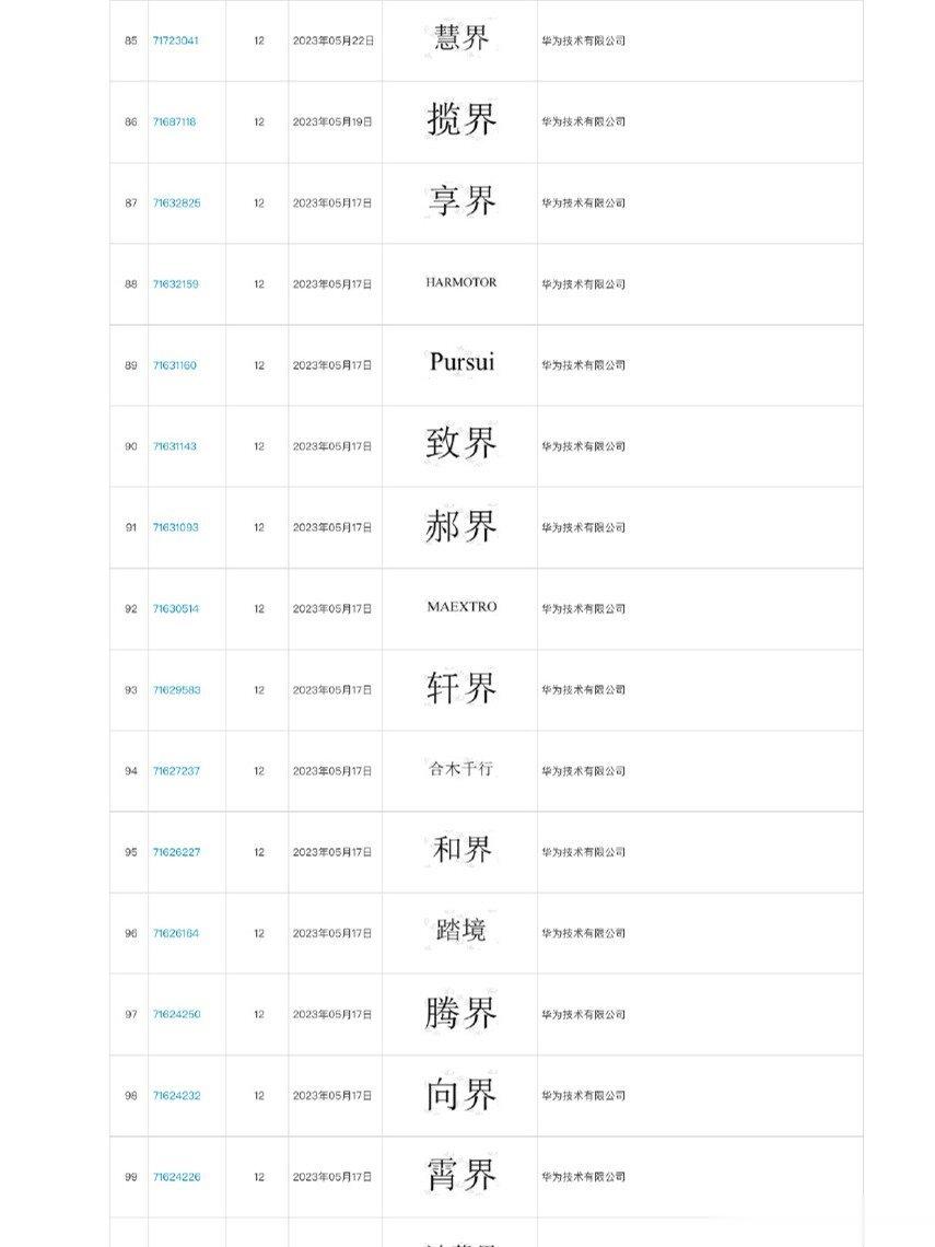 上次看到余承东说华为还会有跟北汽、江淮合作打造的品牌，也是智选车形式。然后就出现