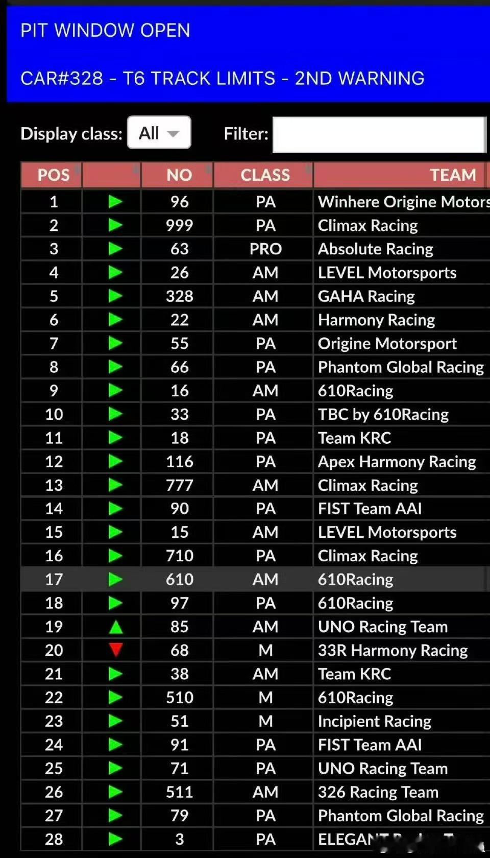 王一博排名上升王一博赛车排名上升王一博赛车排名上升，加油，