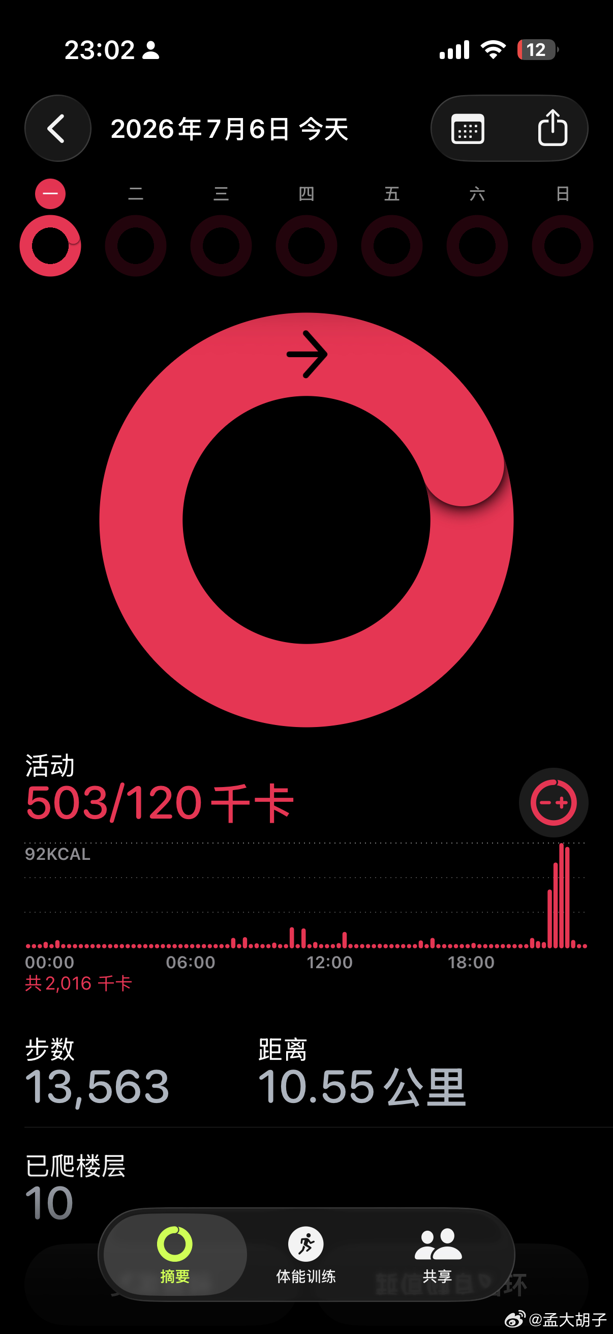 今晚50分钟6公里，越来越优秀了，给自己加油孟大胡子的瘦身日记