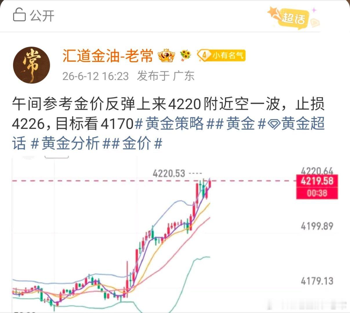 黄金现价布局4219空单下至4212呈现70点收益!行情可谓瞬息万变，场外跟单的