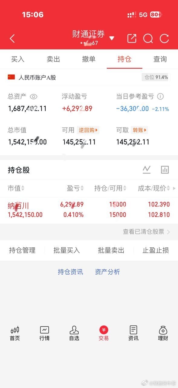 今日操作继续持有：纳百C   第六天看到的朋友点个赞，扣一波“178”支持牛哥，