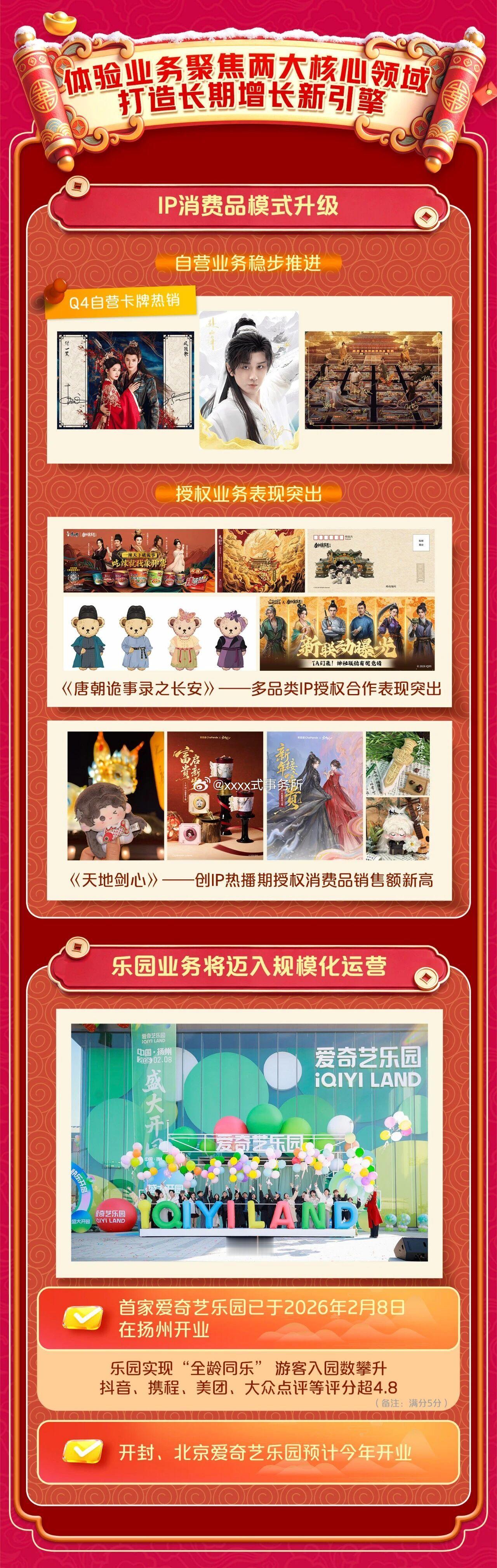 爱奇艺q4财报，在ip消费品业务方面提到：自营业务稳步推进q4卡牌热销：一笑随歌