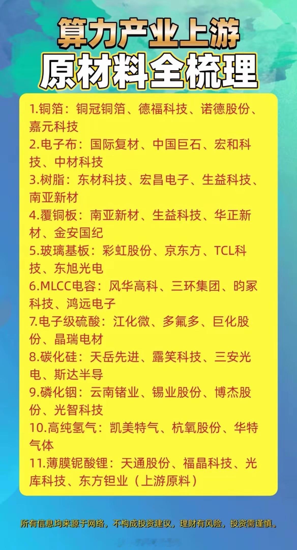 算力大涨先看上游！11类核心原材料全梳理！现在AI算力行情持续火热，很多人只盯着